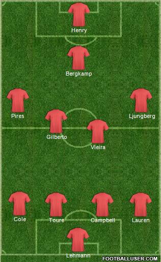 Dream Team Formation 2012