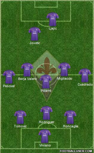 Fiorentina Formation 2012