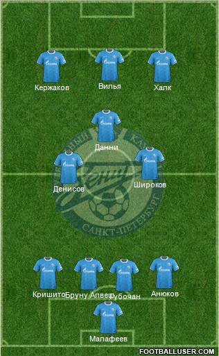 Zenit St. Petersburg Formation 2012