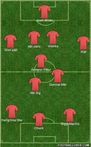 Football Manager Team Formation 2012