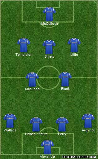 Rangers Formation 2012