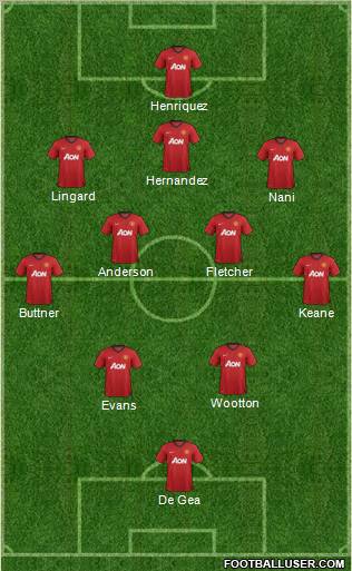 Manchester United Formation 2012