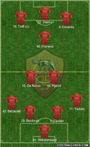 AS Roma Formation 2012