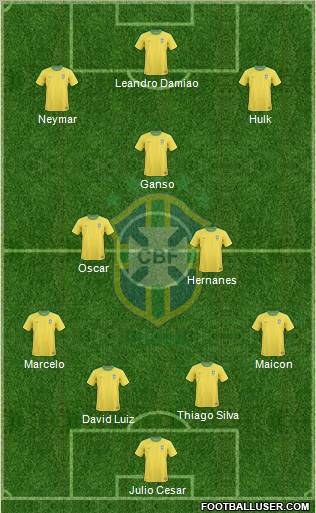 Brazil Formation 2012