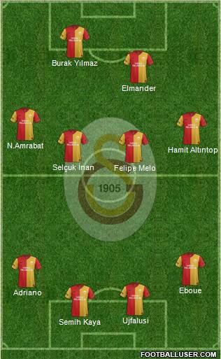 Galatasaray SK Formation 2012