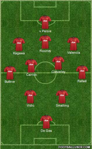 Manchester United Formation 2012