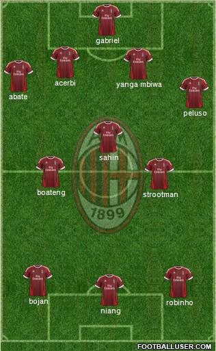 A.C. Milan Formation 2012