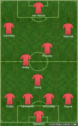 Europa League Team Formation 2012