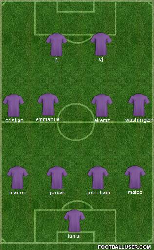 Dream Team Formation 2012