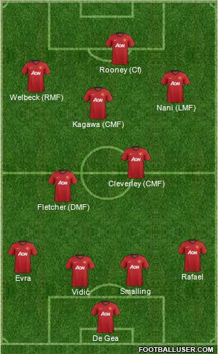 Manchester United Formation 2012