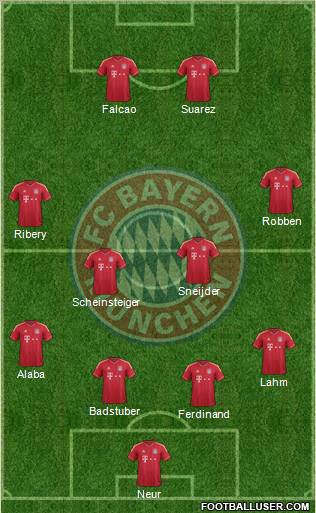 FC Bayern München Formation 2012