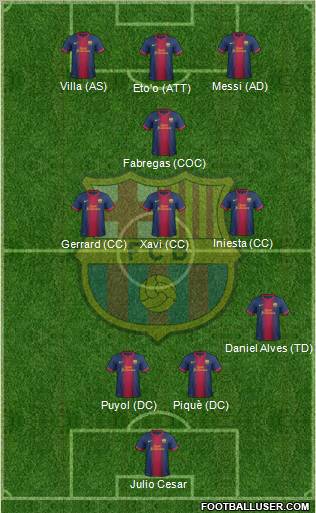 F.C. Barcelona Formation 2012
