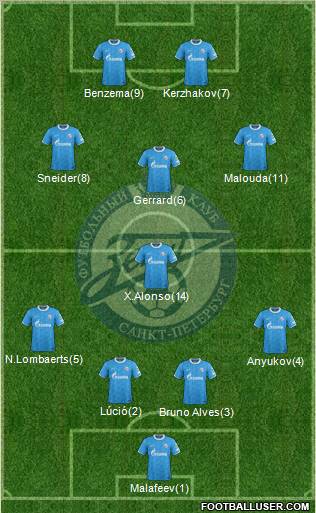 Zenit St. Petersburg Formation 2012