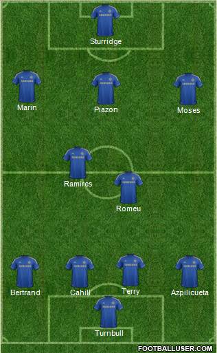 Chelsea Formation 2012