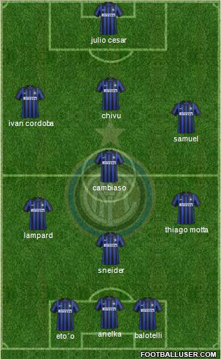 F.C. Internazionale Formation 2012