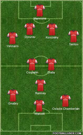 Arsenal Formation 2012