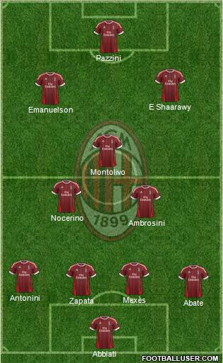 A.C. Milan Formation 2012