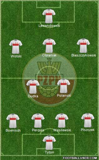 Poland Formation 2012