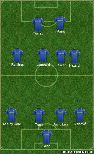 Chelsea Formation 2012