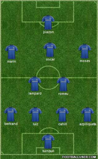 Chelsea Formation 2012
