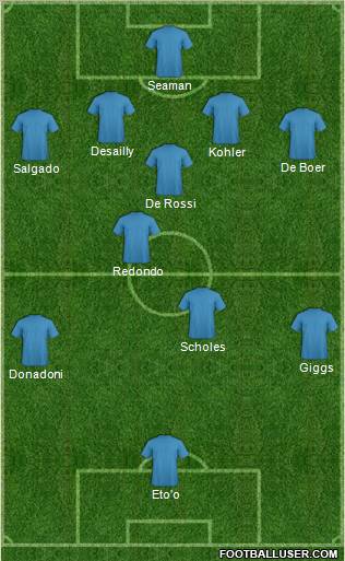 Dream Team Formation 2012