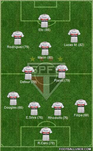 São Paulo FC Formation 2012