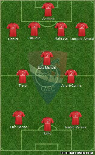 Gil Vicente Futebol Clube Formation 2012