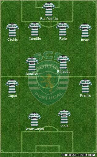 Sporting Clube de Portugal - SAD Formation 2012
