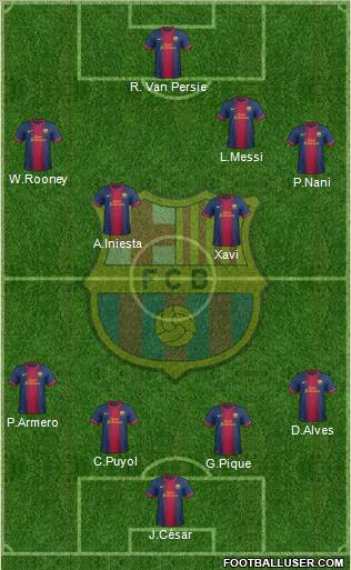 F.C. Barcelona Formation 2012