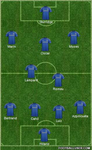 Chelsea Formation 2012
