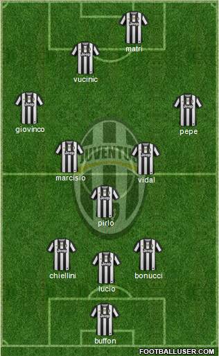 Juventus Formation 2012