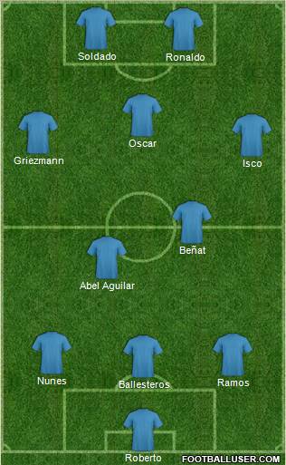 Champions League Team Formation 2012