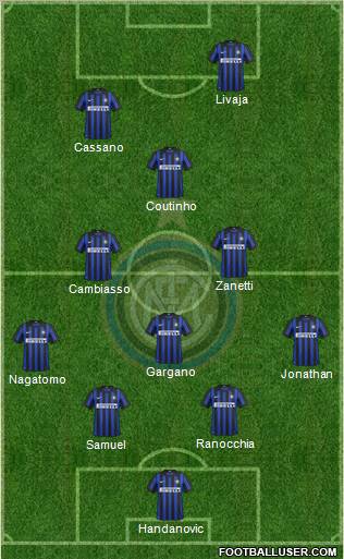F.C. Internazionale Formation 2012