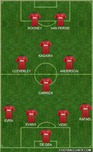 Manchester United Formation 2012
