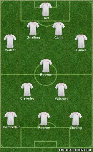 England Formation 2012