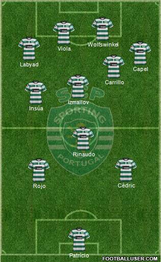 Sporting Clube de Portugal - SAD Formation 2012