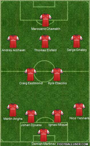Arsenal Formation 2012