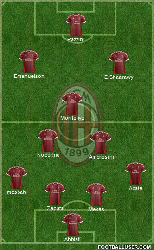 A.C. Milan Formation 2012