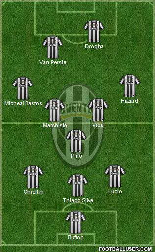 Juventus Formation 2012
