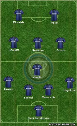 F.C. Internazionale Formation 2012