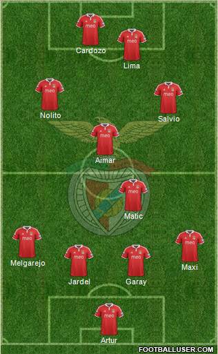 Sport Lisboa e Benfica - SAD Formation 2012