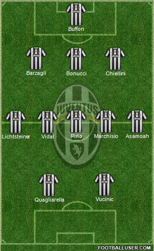 Juventus Formation 2012