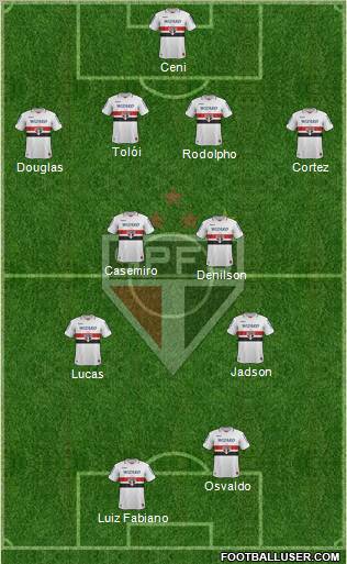 São Paulo FC Formation 2012