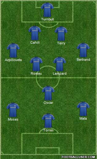 Chelsea Formation 2012