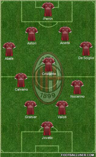 A.C. Milan Formation 2012