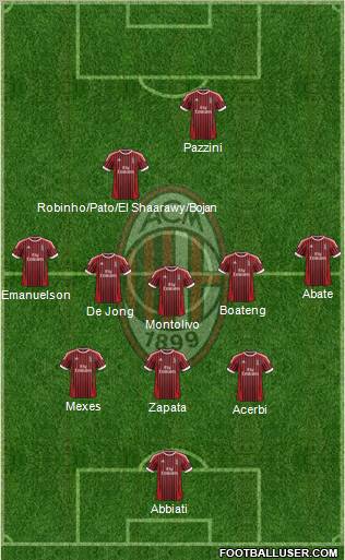 A.C. Milan Formation 2012