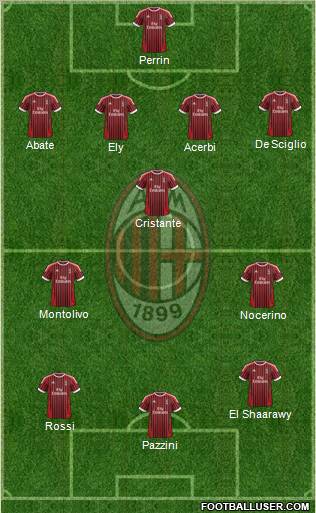 A.C. Milan Formation 2012
