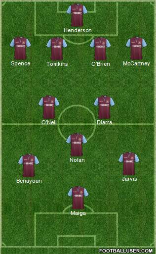 West Ham United Formation 2012