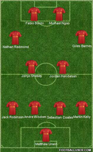 Liverpool Formation 2012