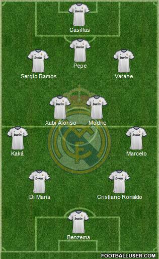 Real Madrid C.F. Formation 2012